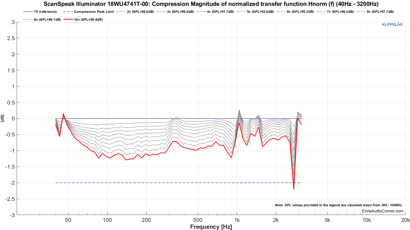 MTON_Compression_80